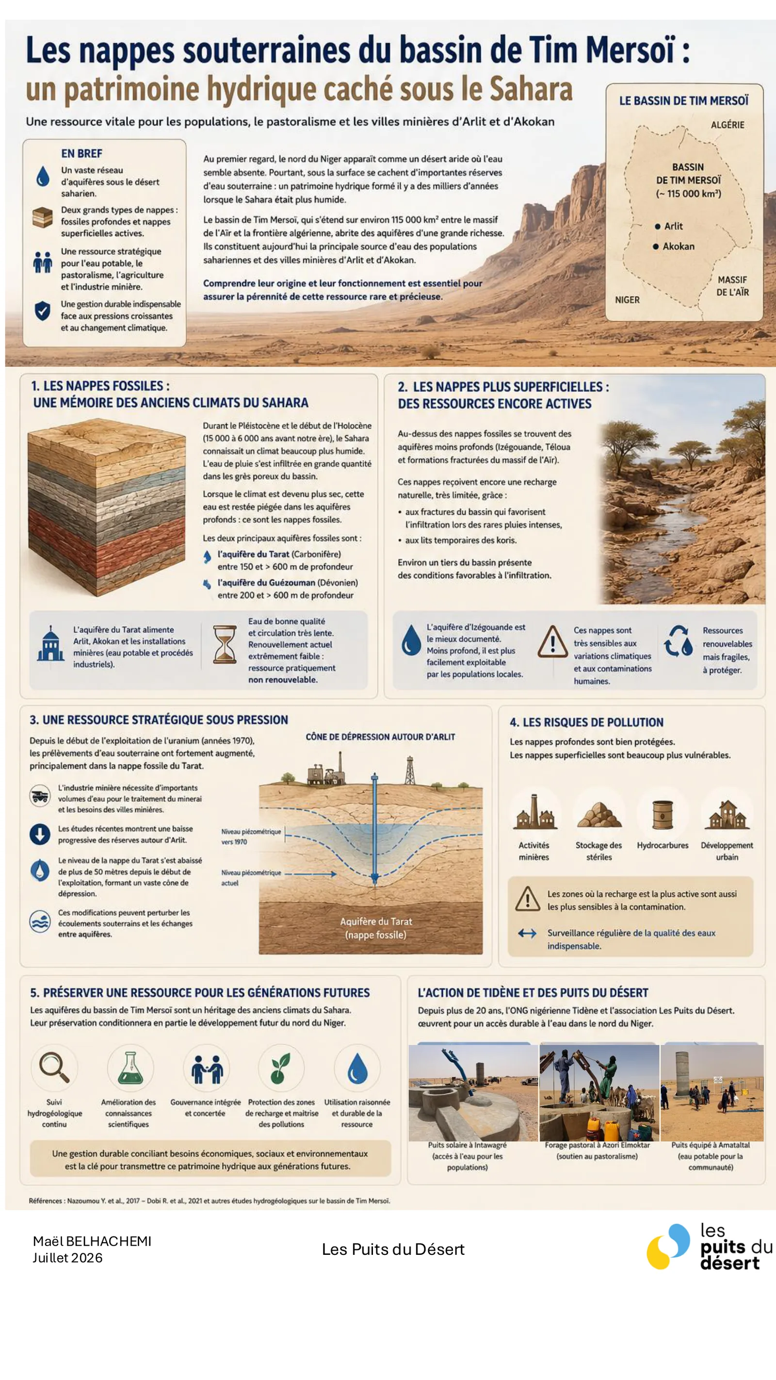 Infographie sur les nappes souterraines du bassin de Tim Mersoï — nappes fossiles, nappes superficielles, ressource sous pression et risques de pollution