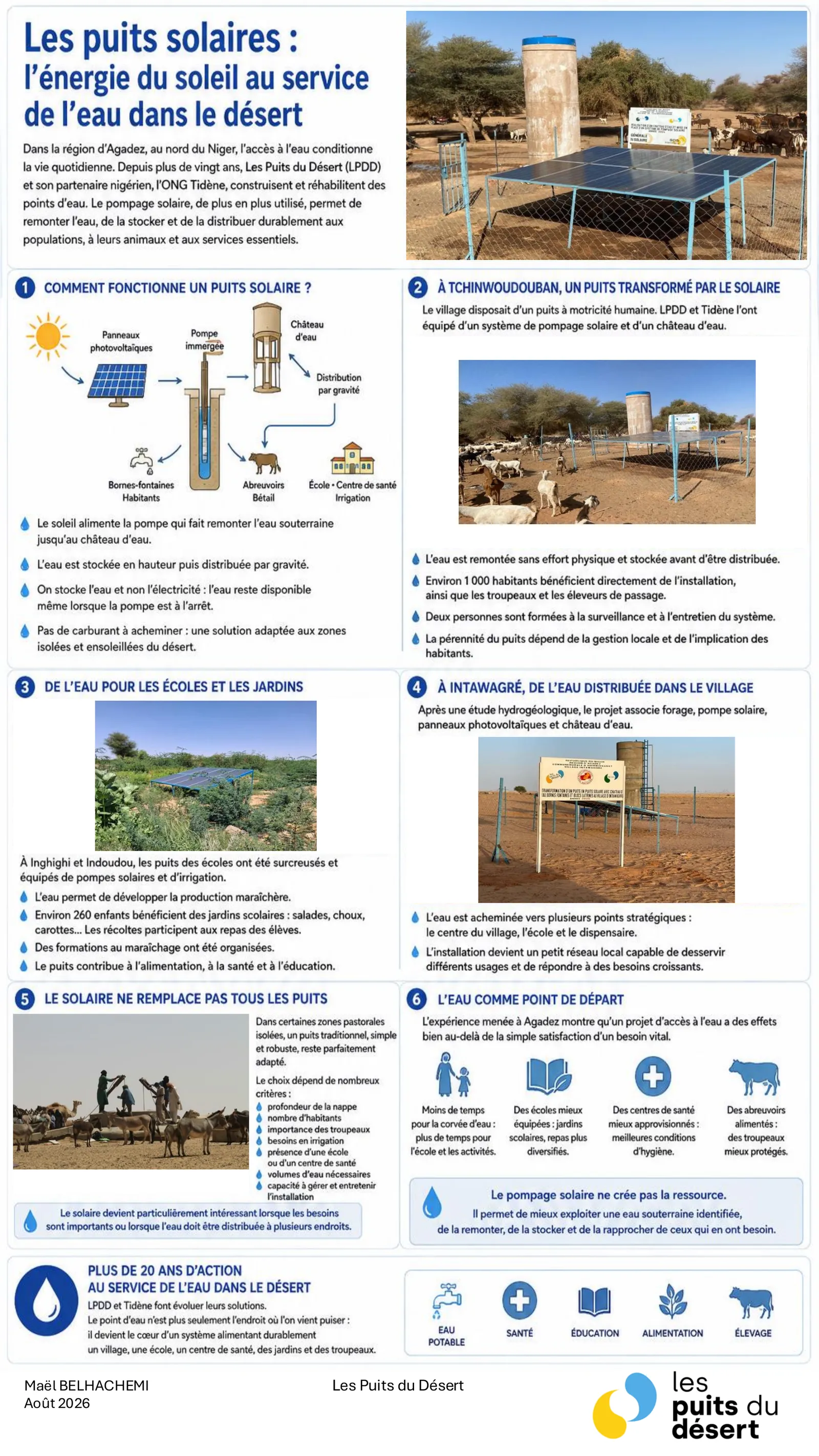 Infographic on solar-powered wells — how photovoltaic pumping works, water tower, examples from Tchinwoudouban, Inghighi, Indoudou and Intawagré, and the limits of solar
