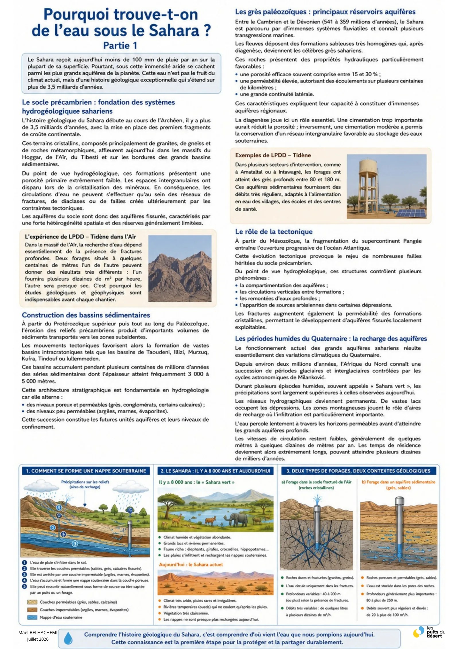 Infographie « Pourquoi trouve-t-on de l'eau sous le Sahara ? » partie 1 — socle précambrien, grès aquifères et formation des nappes