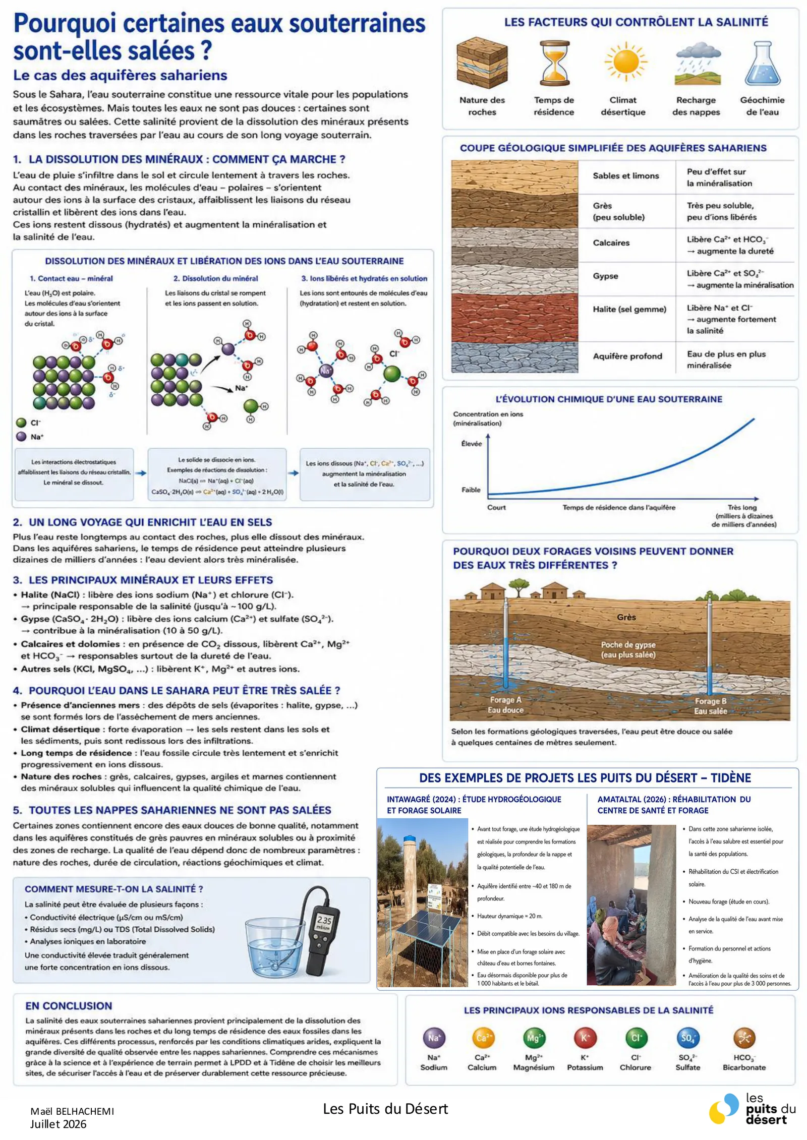 Infographie « Pourquoi certaines eaux souterraines sont-elles salées ? » — dissolution des minéraux, facteurs de salinité et mesure de la salinité